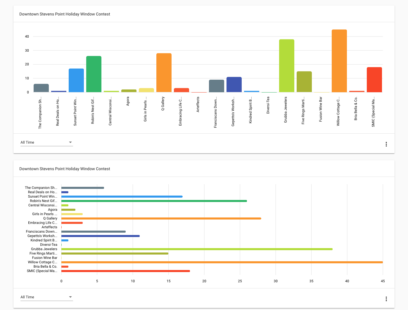 Contest Results